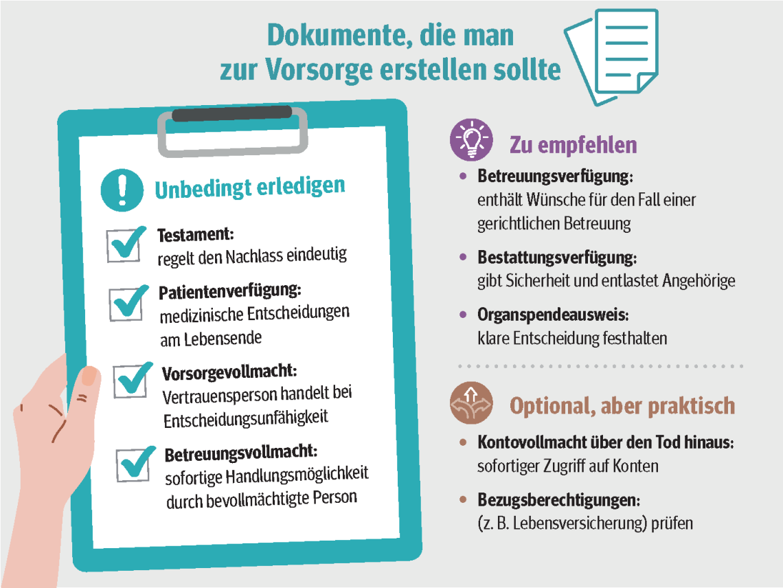 Infografik über Dokumente, die man zur Vorsorge erstellen sollte